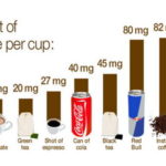 Ce este Cafeina? cafeina cafea