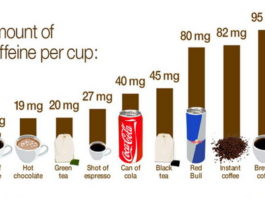 Ce este Cafeina? cafeina cafea